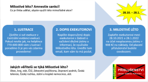 „Milostivé léto“ může pomoci až desetitisícům dlužníků z dluhových pastí